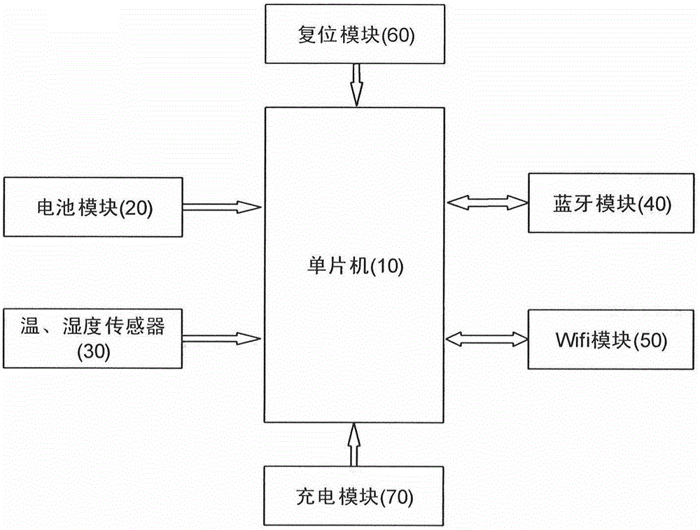 Cloud service long-range intelligent baby diaper alarm system and judging method