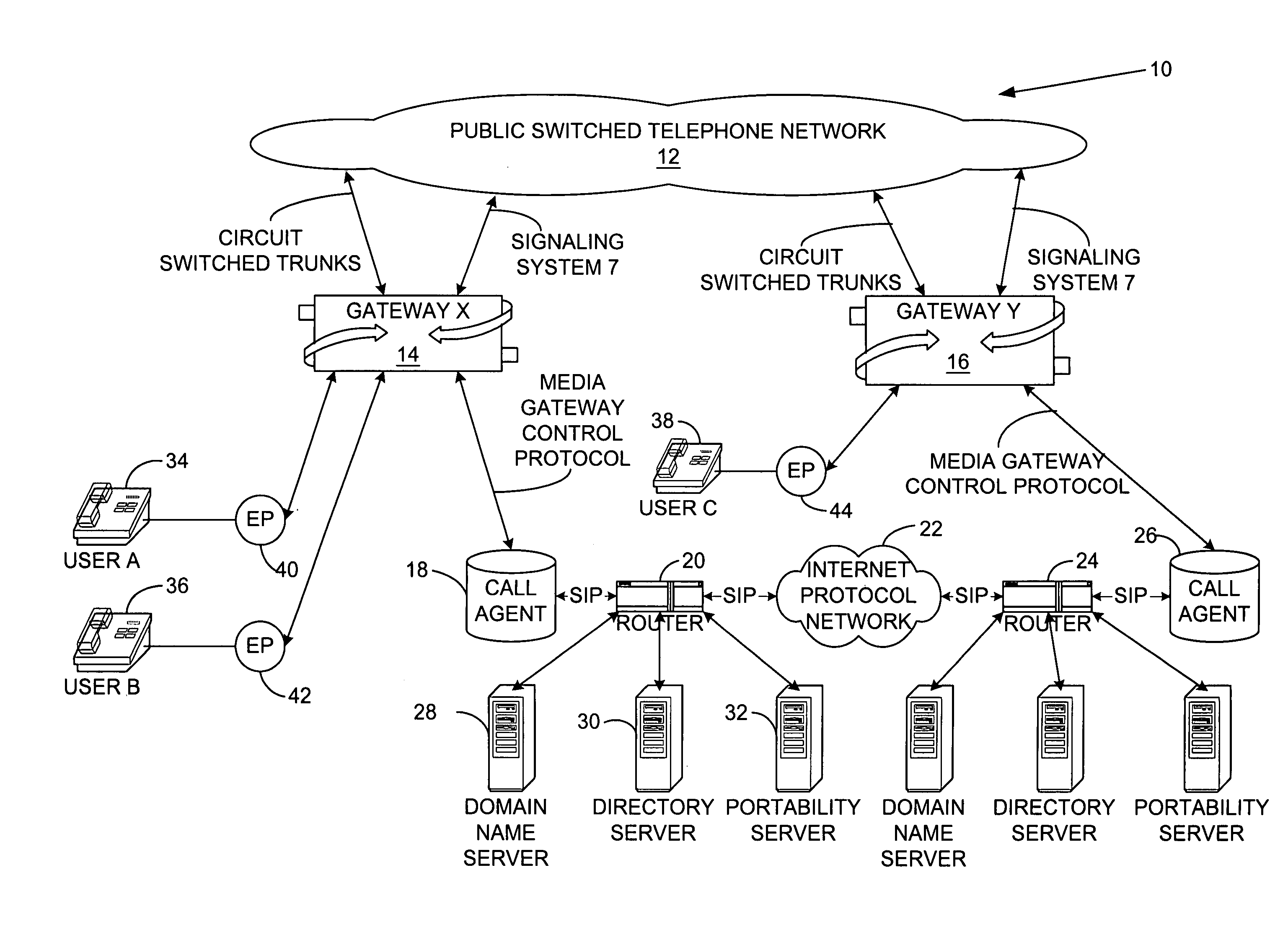 System and method for providing call management services in a virtual private network using voice or video over internet protocol