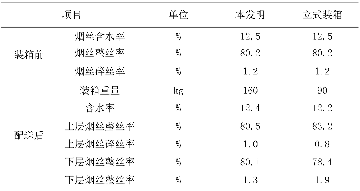 Prepressing and boxing process for filamentous tobacco materials