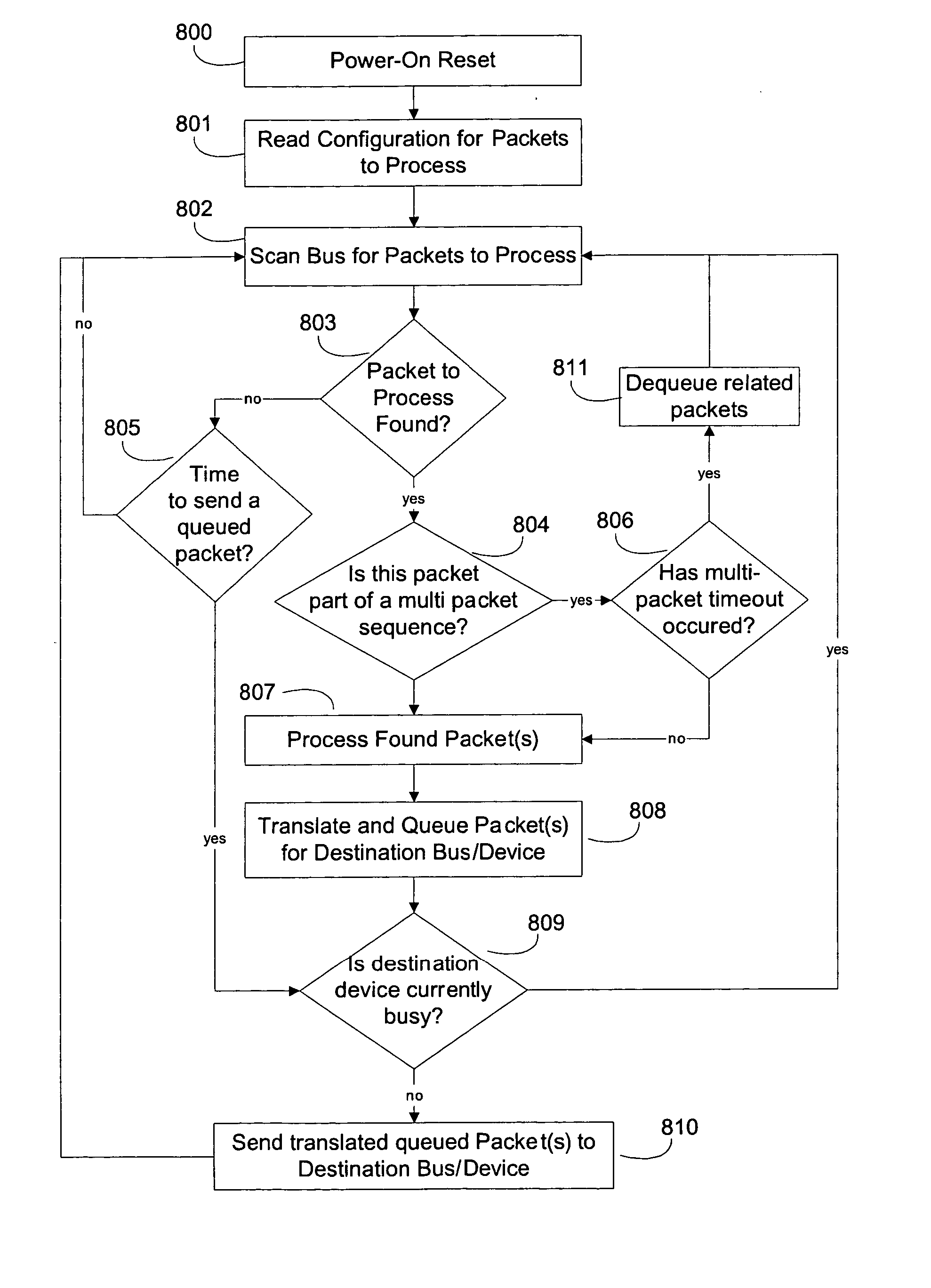 Apparatus and method for manipulating automotive data packets