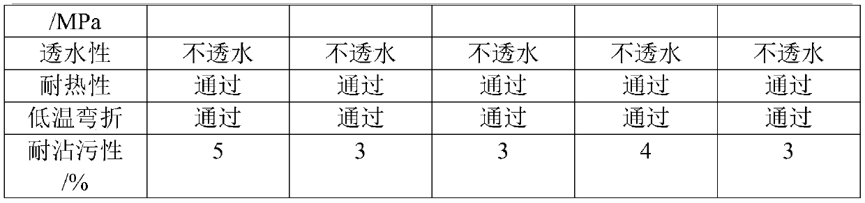 Waterproof material for metal roof and preparation method of waterproof material