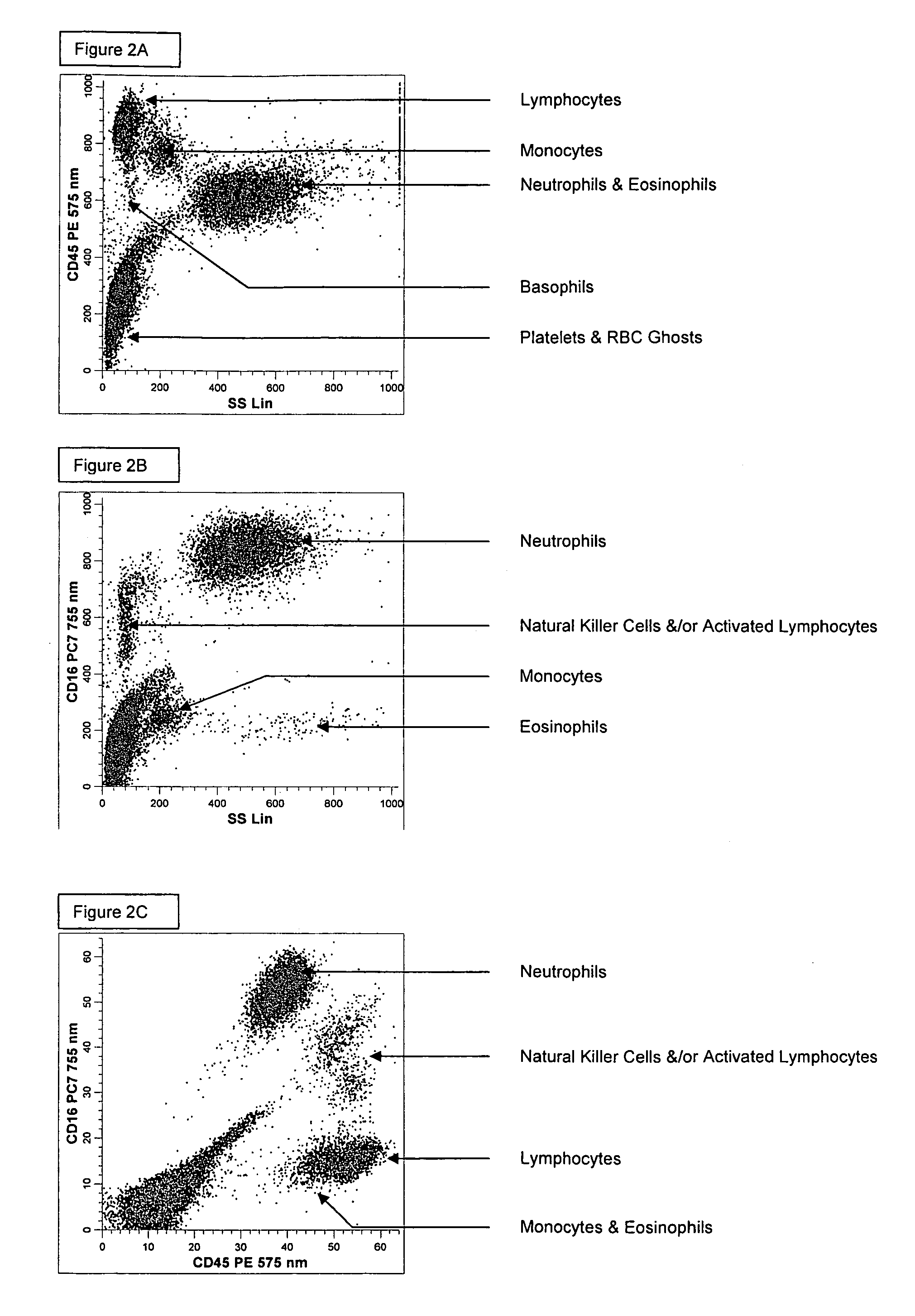 Method for a fully automated monoclonal antibody-based extended differential