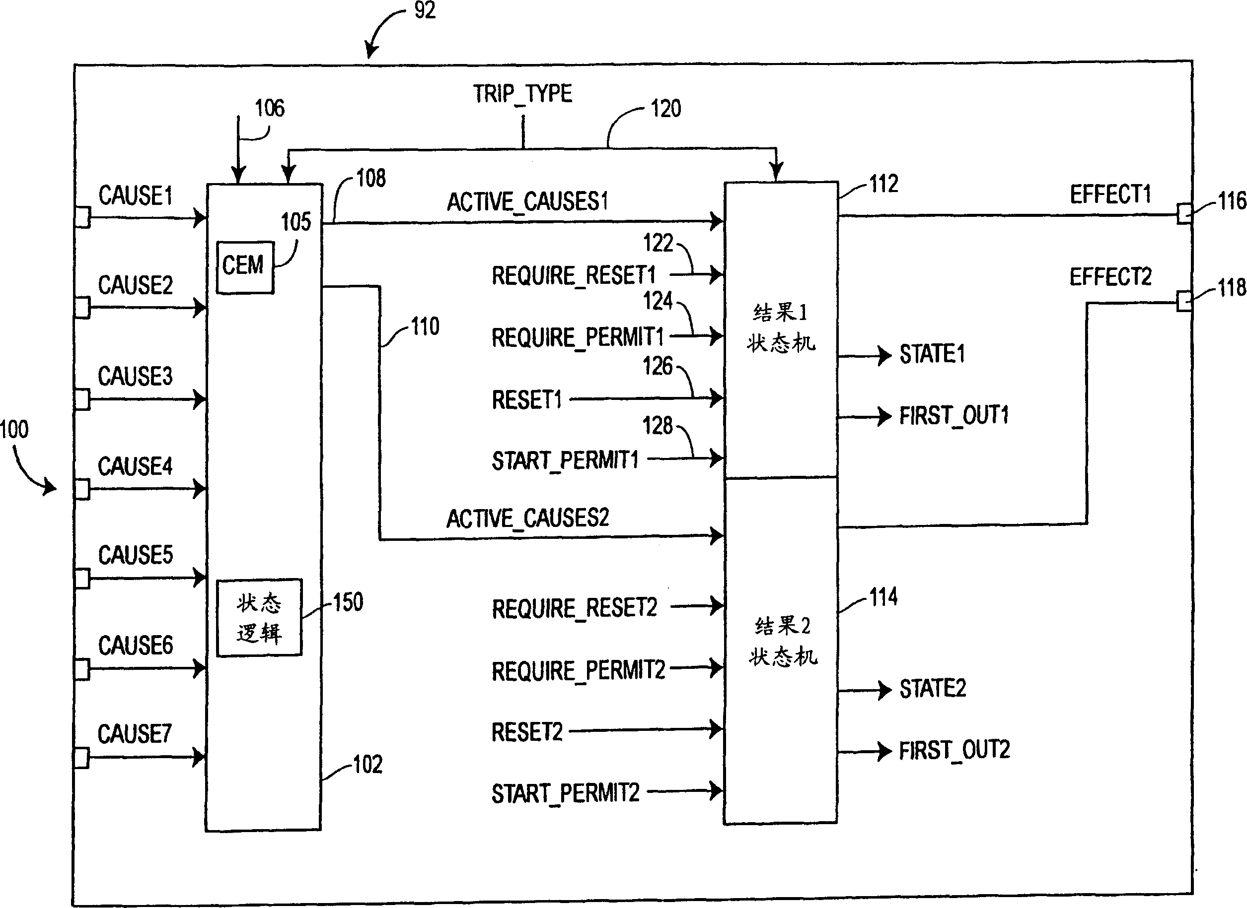 Functional block used in realizing cause and offect matrix in treating safety system