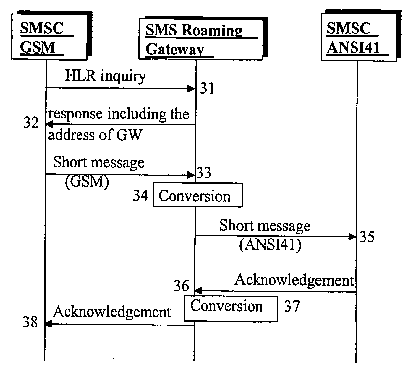 Method and system for routing of short messages in a telecommunication system