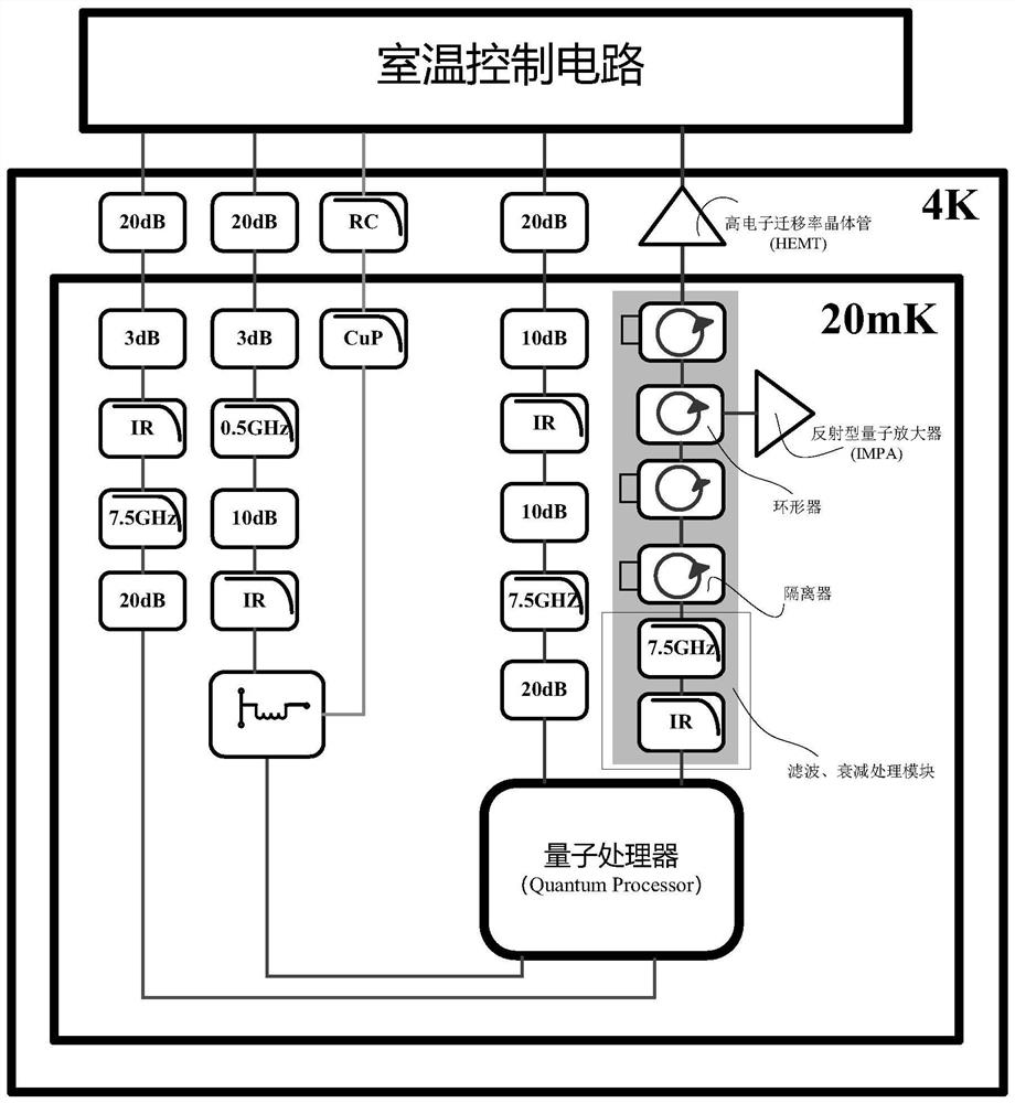 An on-chip superconducting ring spacer and superconducting quantum testing system