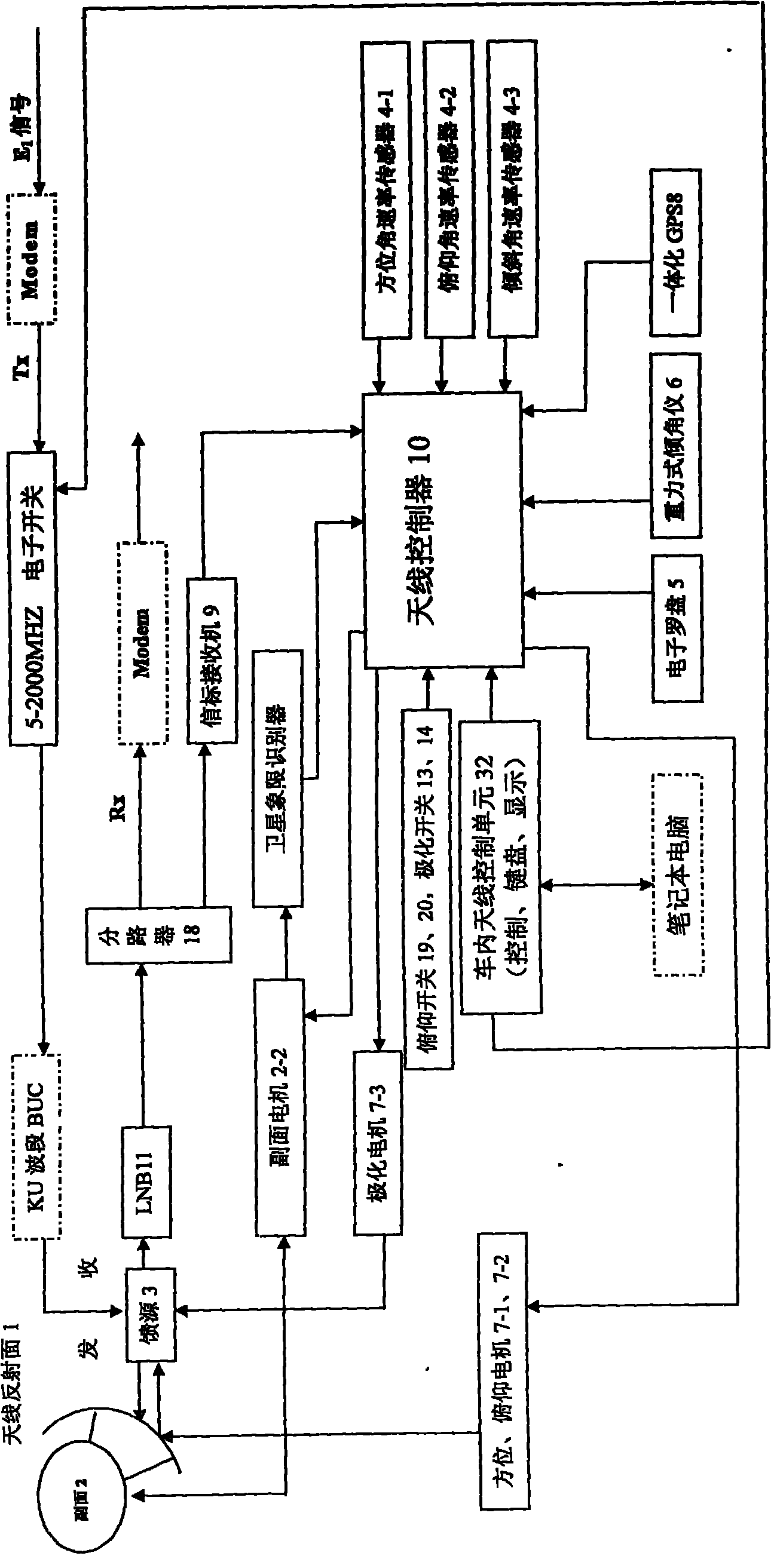 Vehicle-mounted Ku wave band satellite communication small-bore antenna system