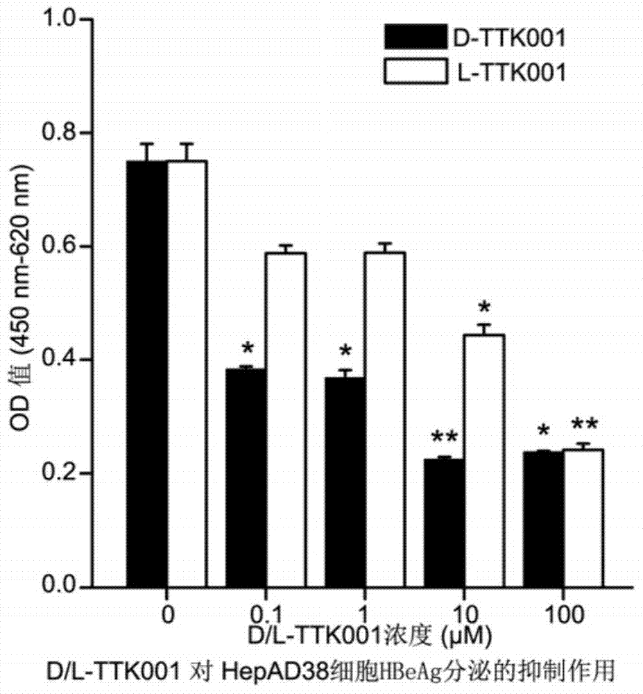 Anti-hepatitis b virus X protein polypeptide drug