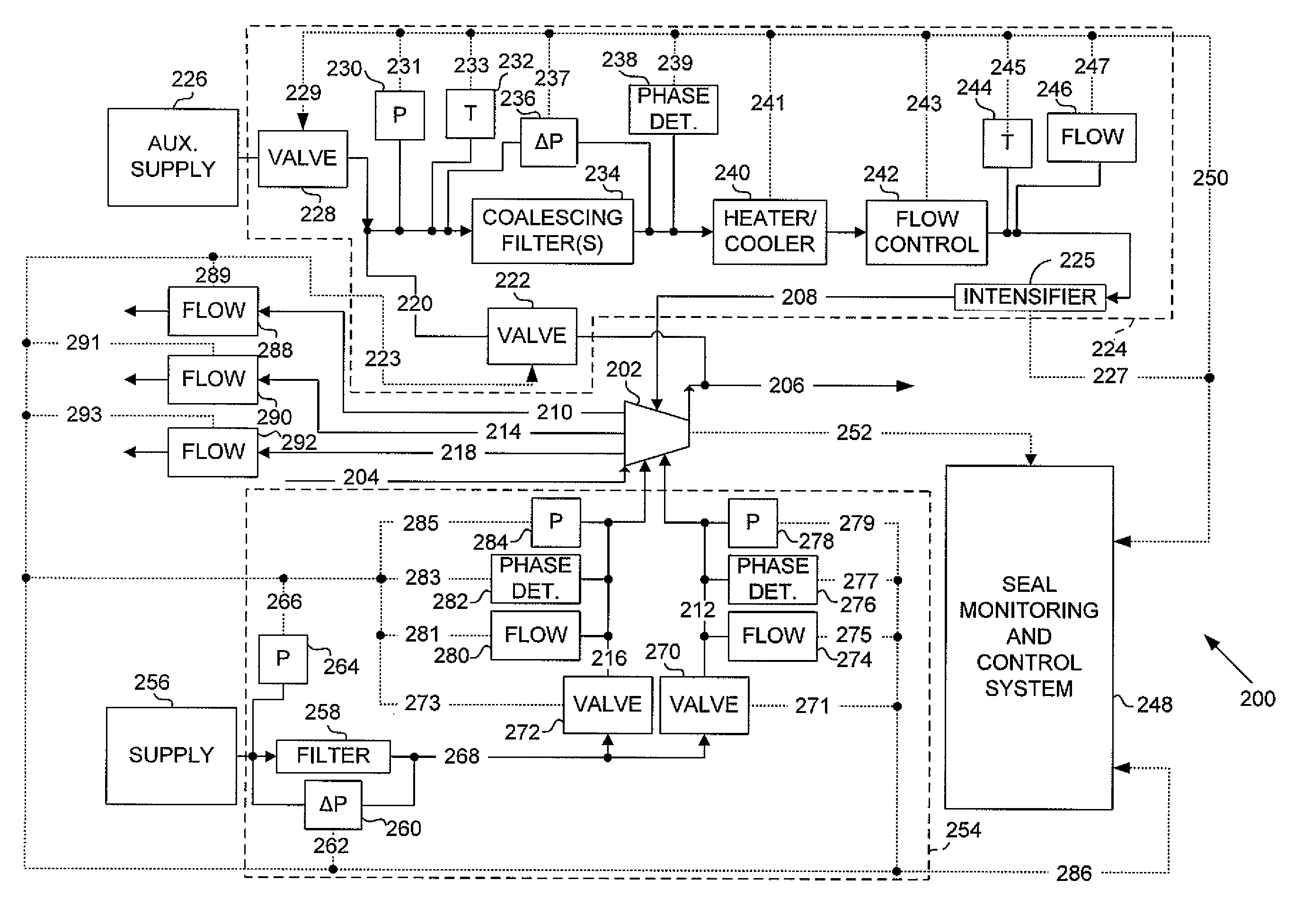 Seal monitoring and control system