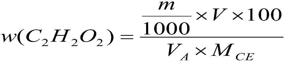 Detecting method for residual glyoxal content in ethoxyl/hydroxypropyl methyl cellulose