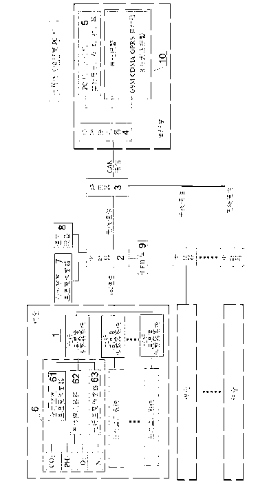 Grain depot intellectualization integrated control system and application method thereof