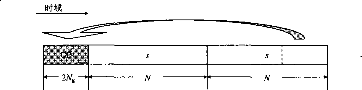 Method for estimating integer multiple frequency deviation with timing error during communication synchronization process