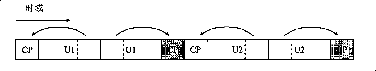 Method for estimating integer multiple frequency deviation with timing error during communication synchronization process