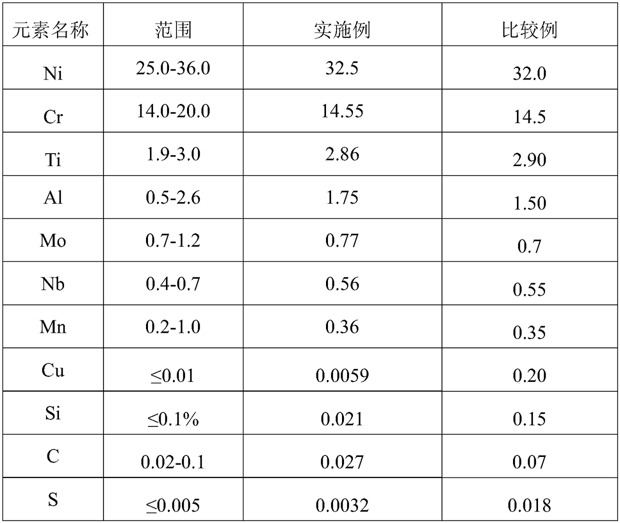 Fine-grain anti-fatigue valve steel rod and wire and its manufacturing method