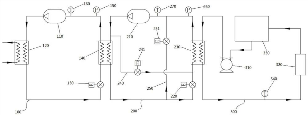 Control method of temperature control system and temperature control system