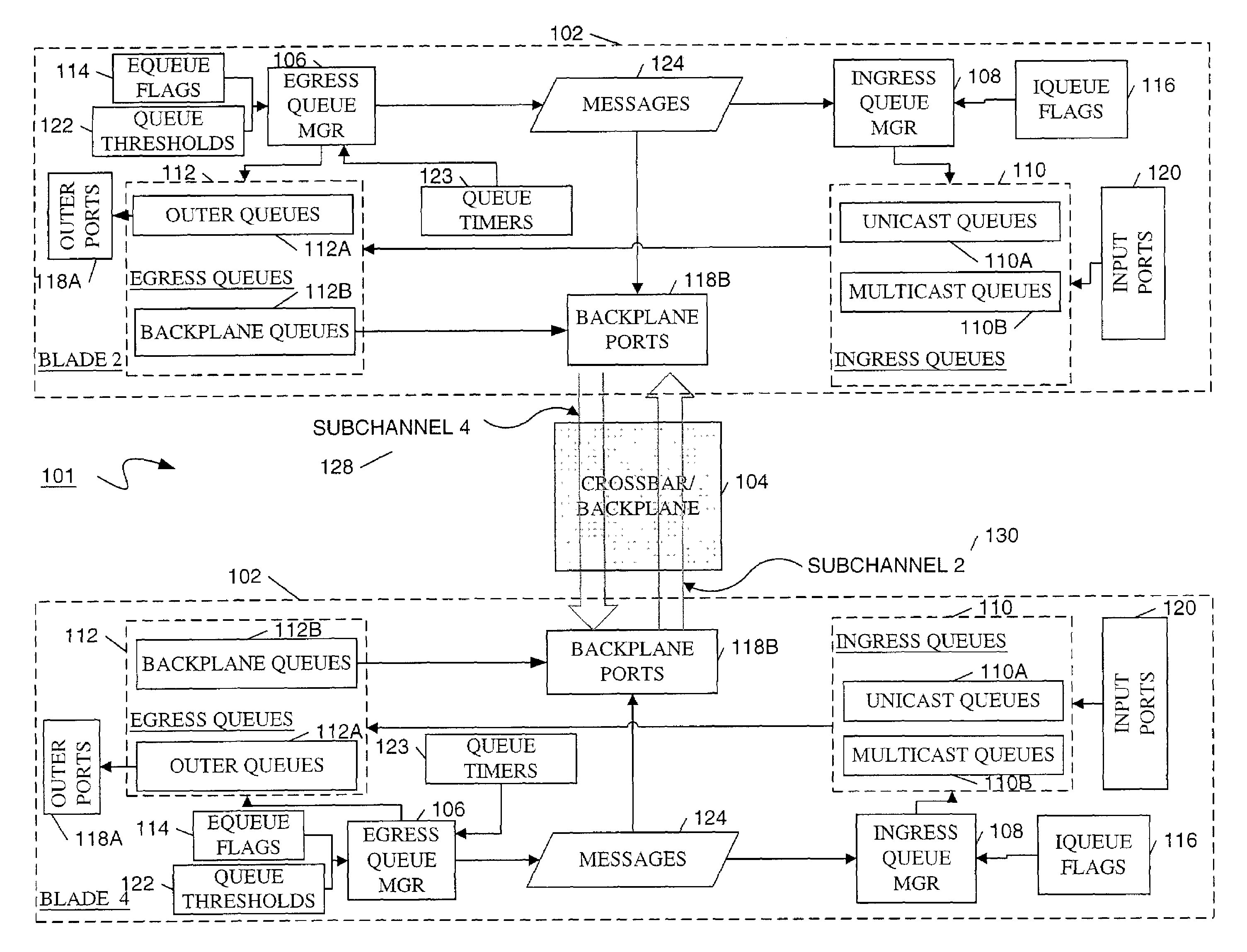 Method and apparatus for providing quality of service across a switched backplane between egress and ingress queue managers