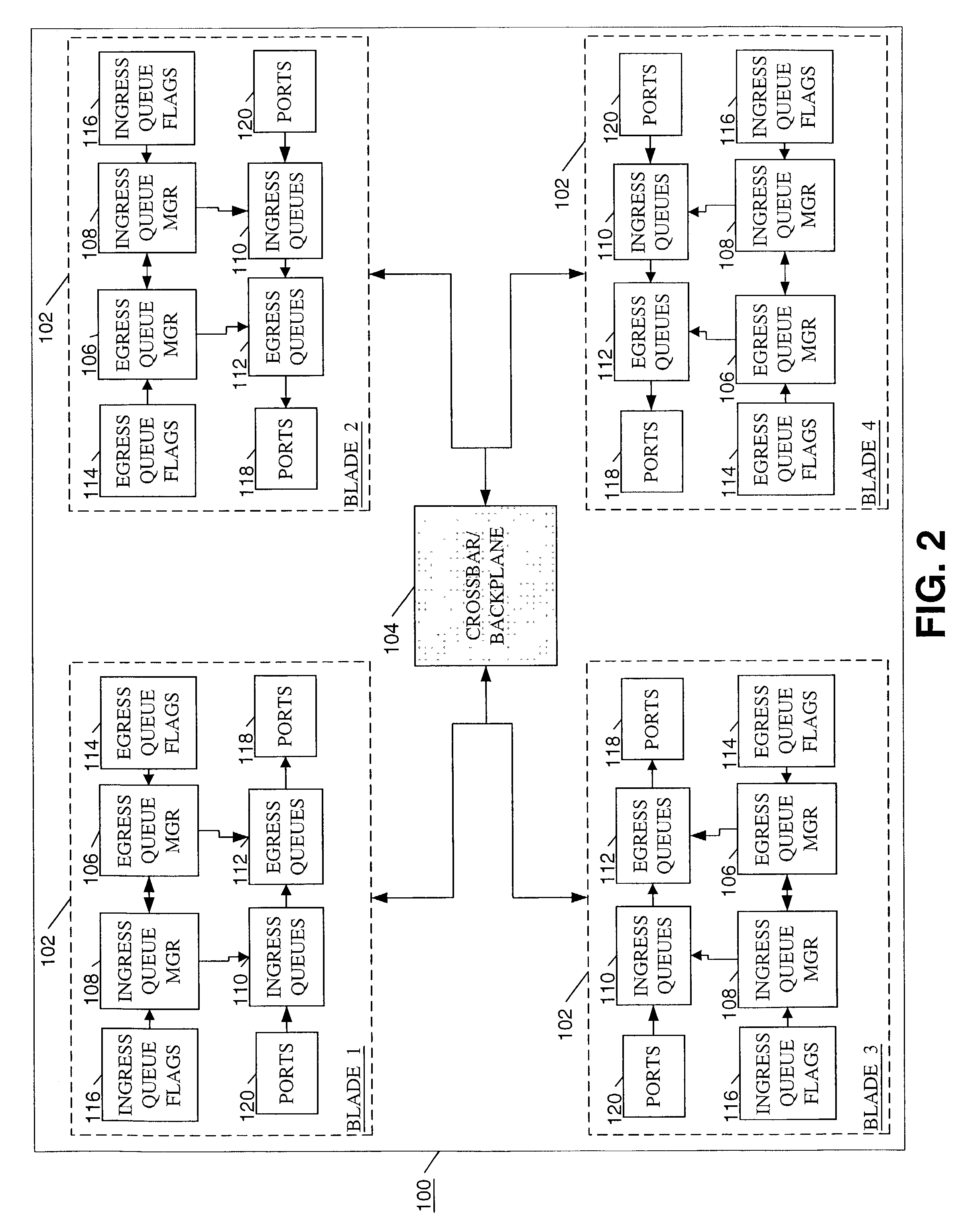 Method and apparatus for providing quality of service across a switched backplane between egress and ingress queue managers