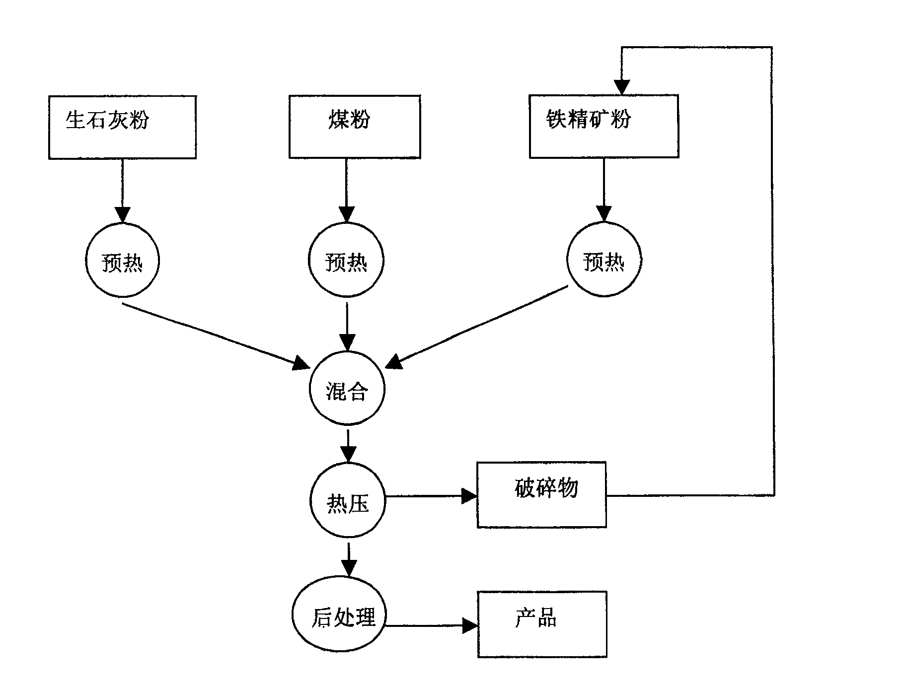 Method for preparing hot pressed balls of iron ore concentrate and powdered coal