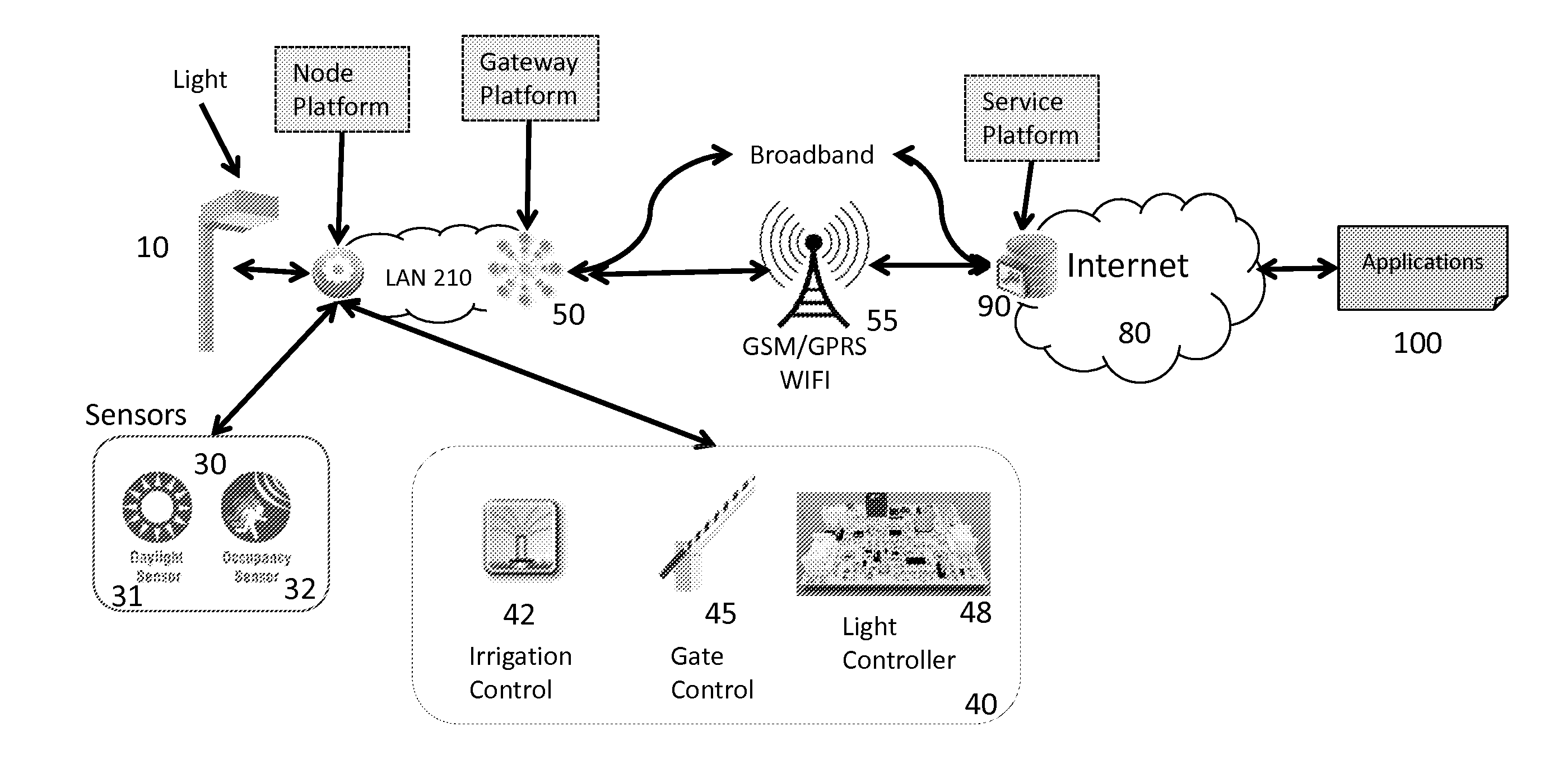 Networked lighting infrastructure for sensing applications