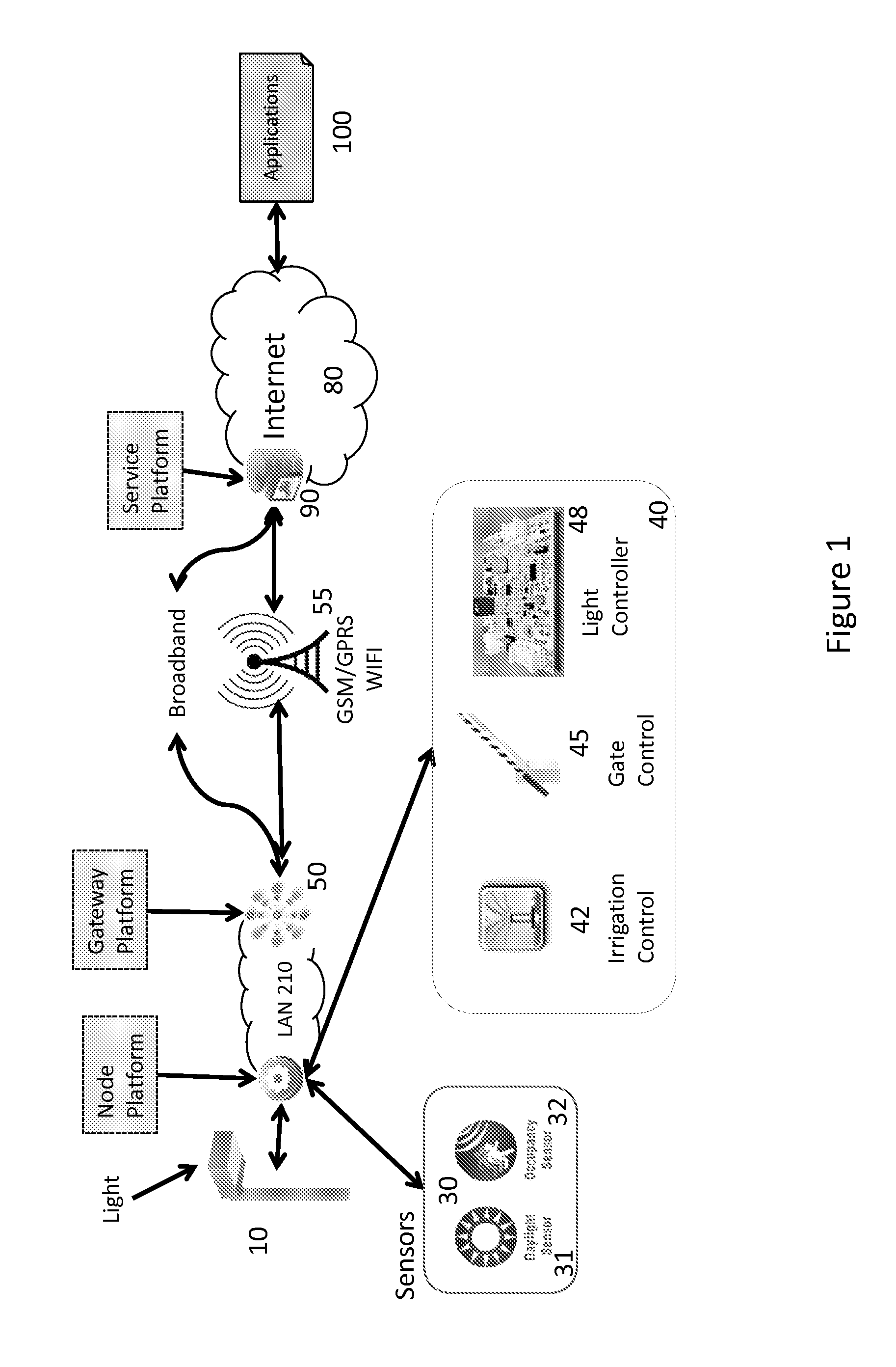 Networked lighting infrastructure for sensing applications