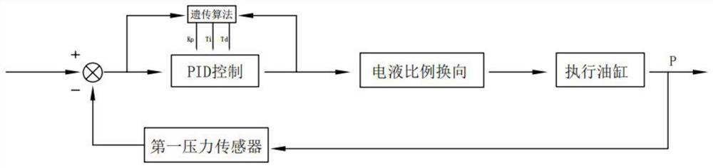 Novel automatic tensioning electric control system for monitoring scraper conveyor chain