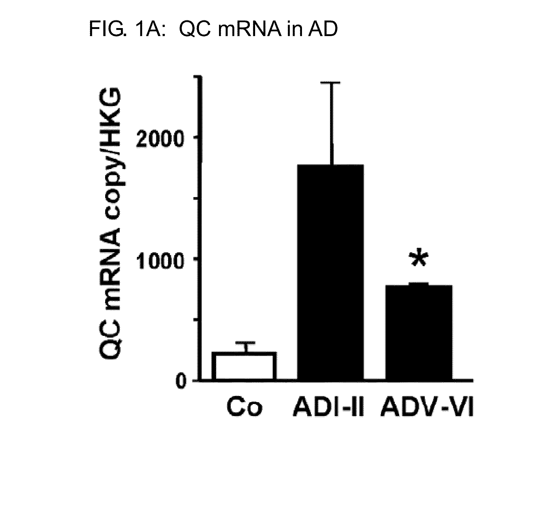 Glutaminyl cyclase as a diagnostic/prognostic indicator for neurodegenerative diseases