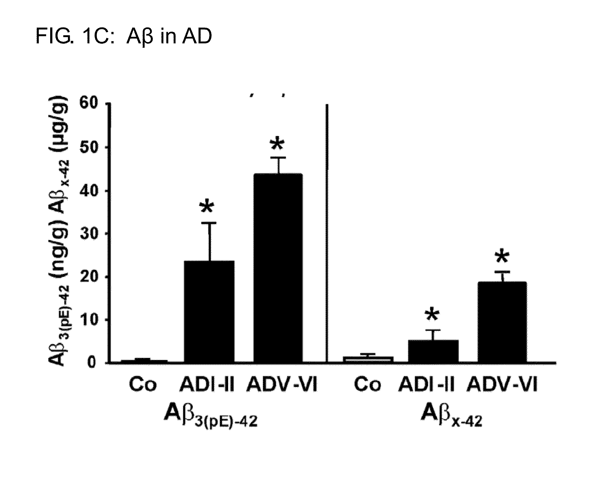 Glutaminyl cyclase as a diagnostic/prognostic indicator for neurodegenerative diseases