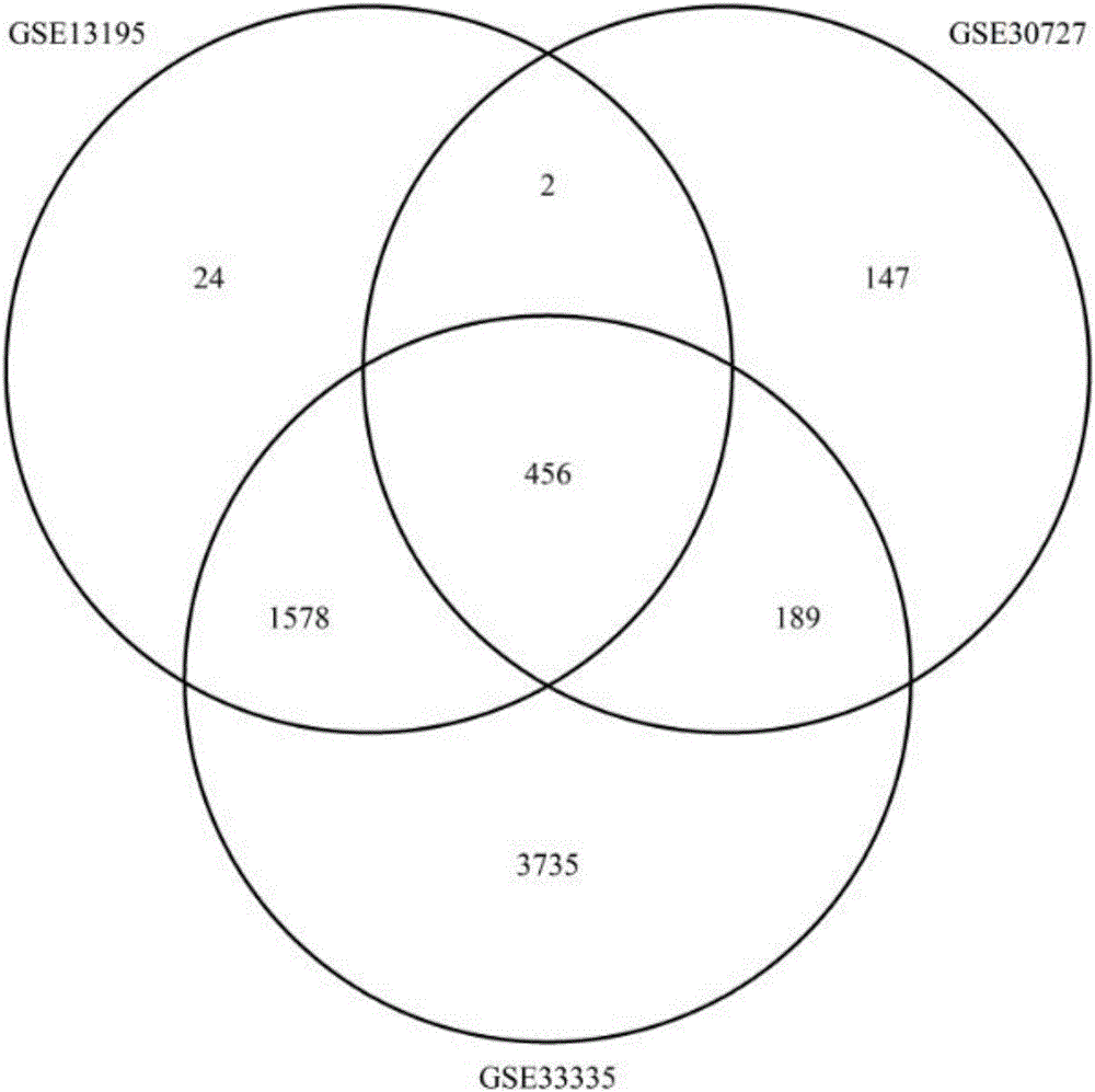 Tumor-related IncRNA and tumor-related IncRNA function predication