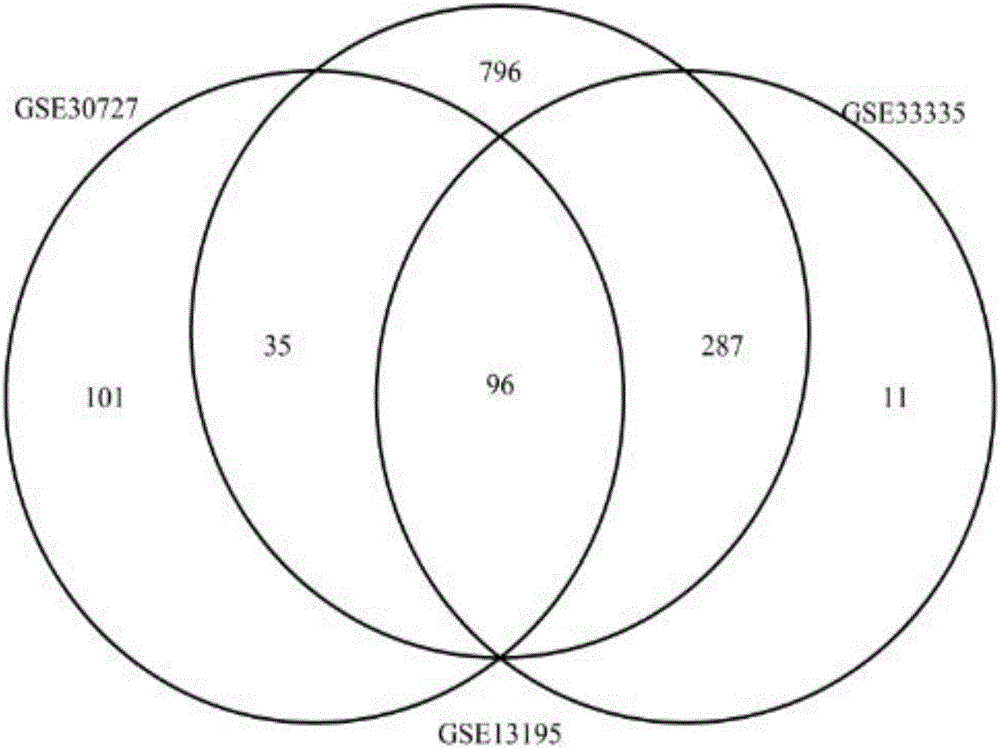 Tumor-related IncRNA and tumor-related IncRNA function predication