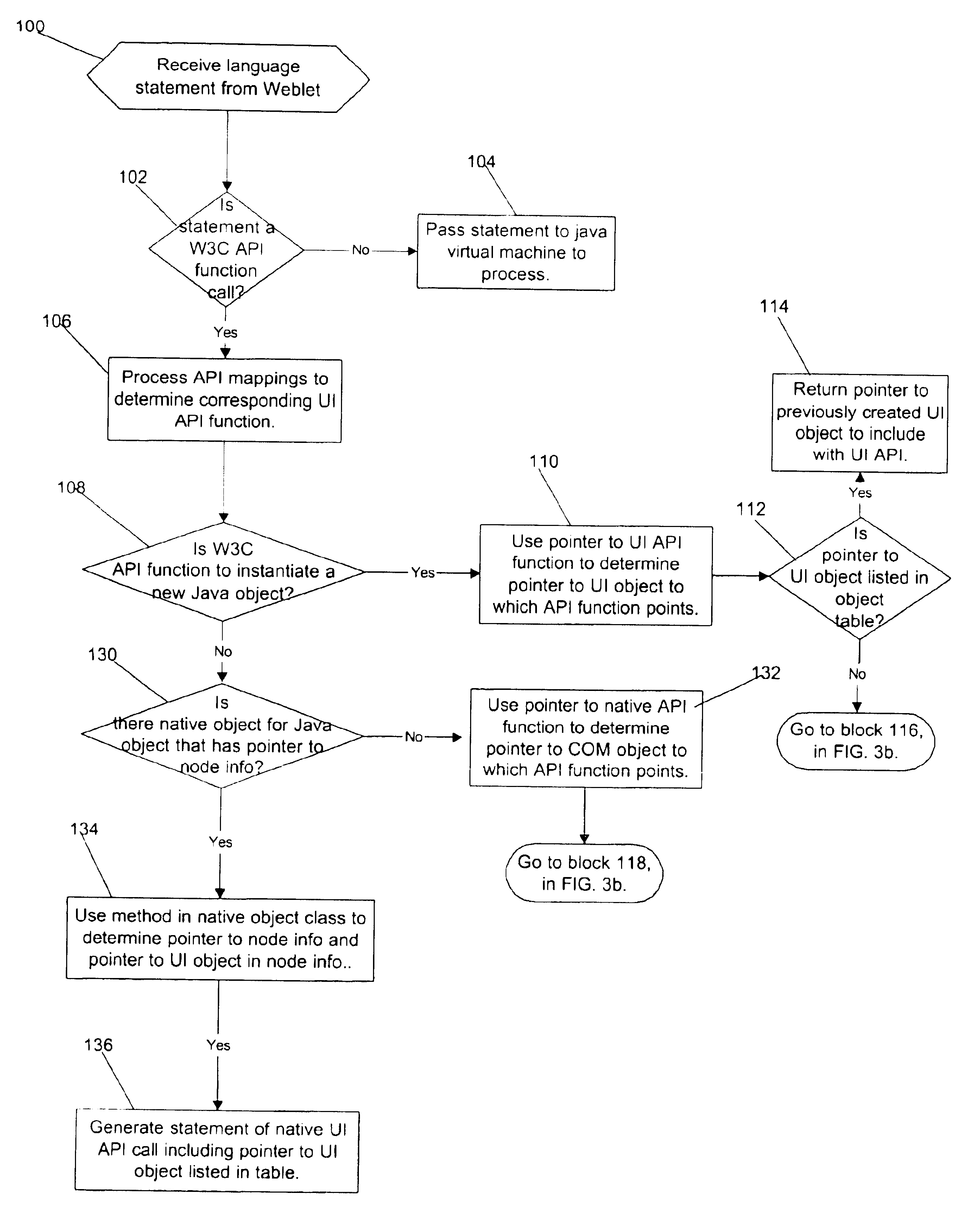 Method, system, and program for mapping objects in different language formats