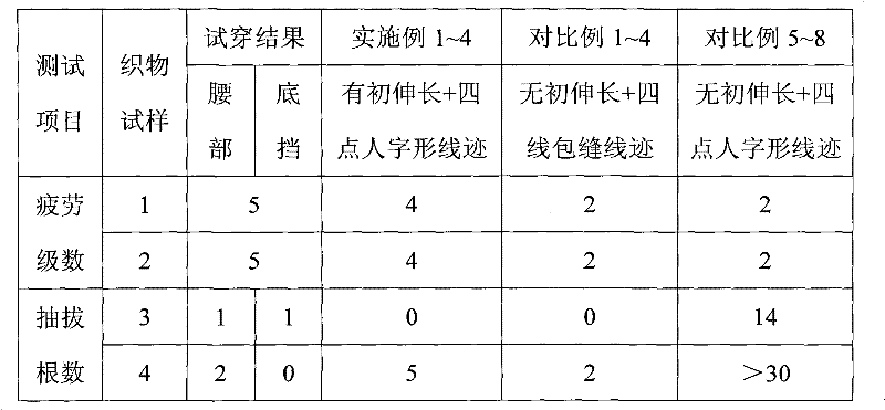 A kind of elastic fabric fatigue test method