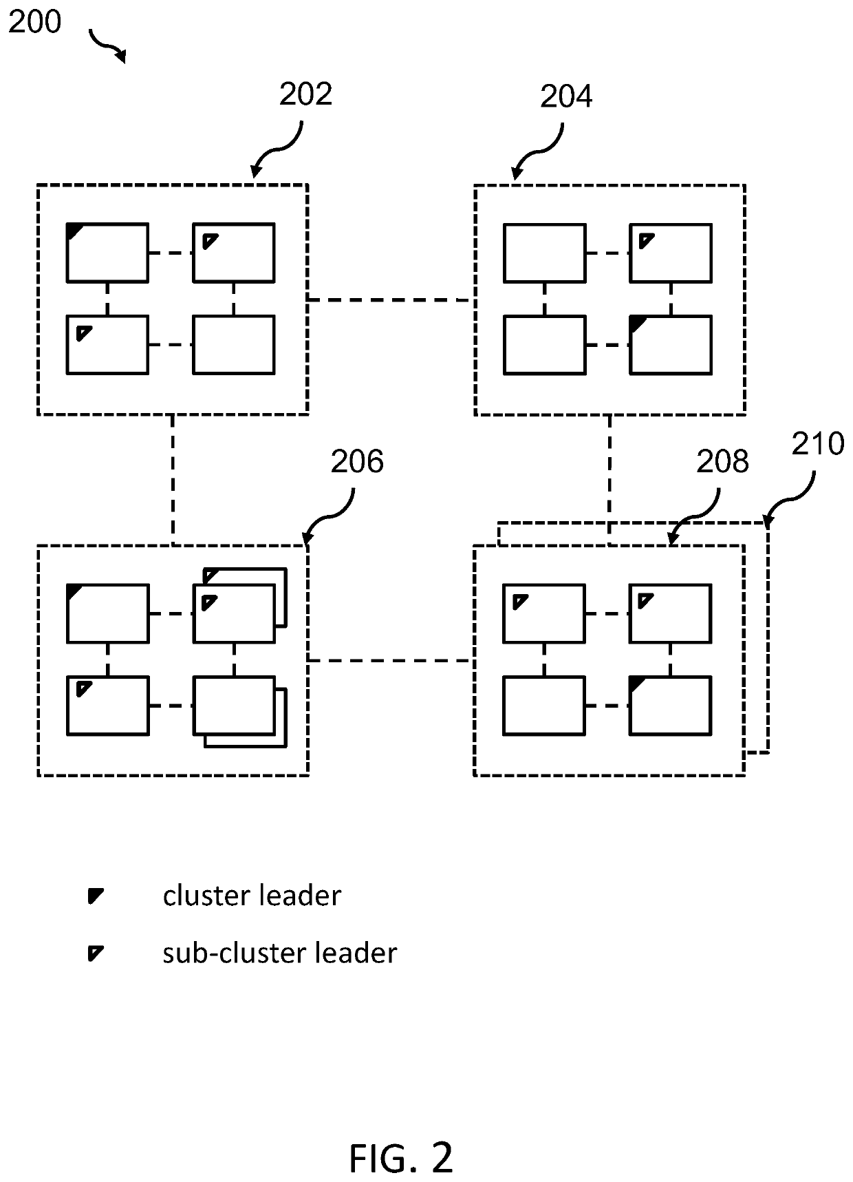 Custom blockchain for IoT devices