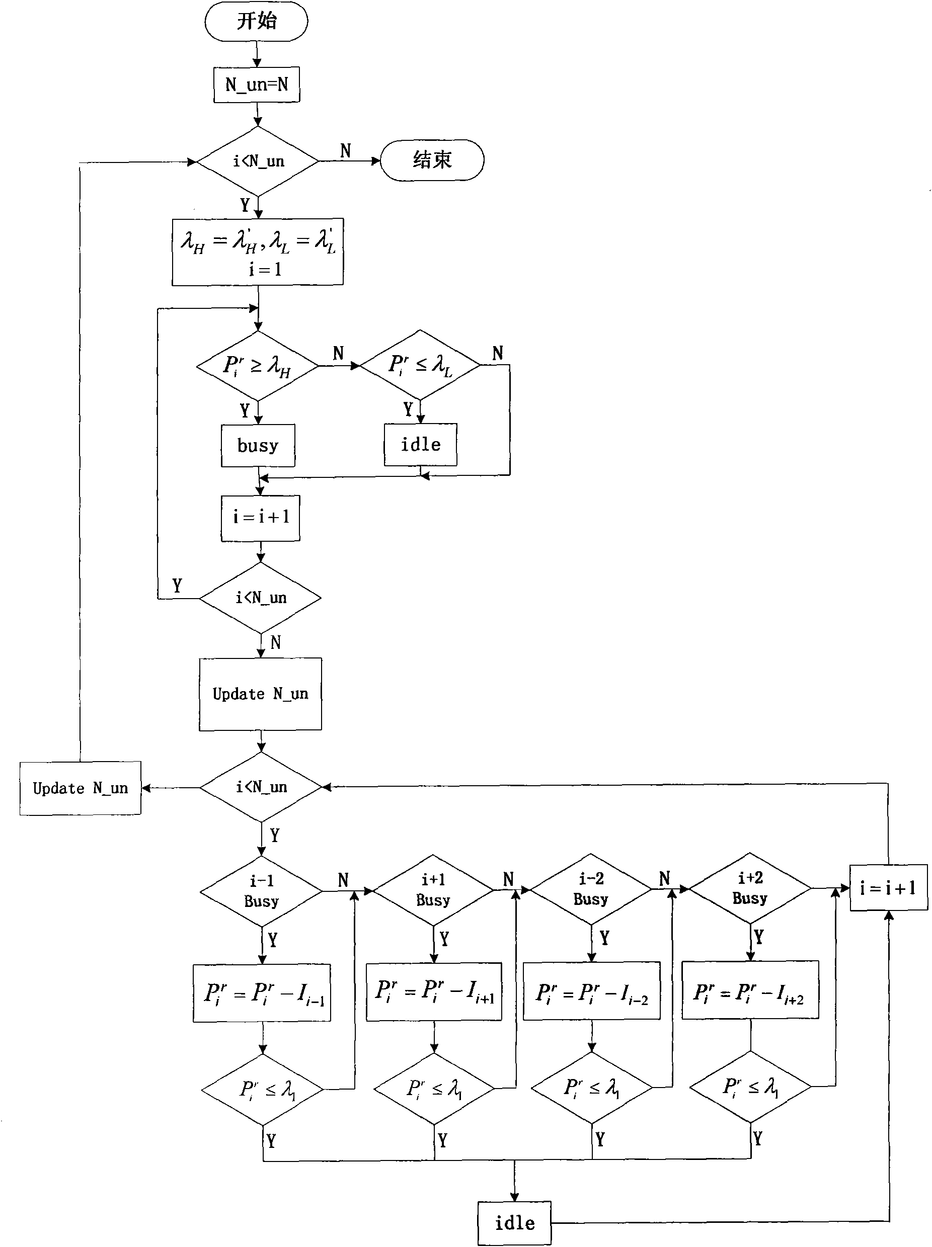 Intercarrier interference elimination-based cognitive OFDMA system carrier detection method