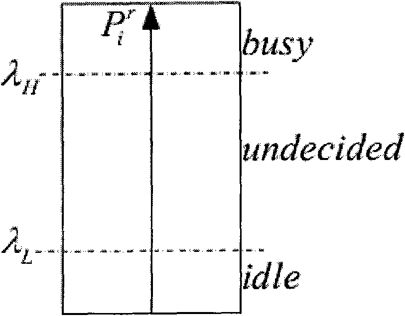 Intercarrier interference elimination-based cognitive OFDMA system carrier detection method