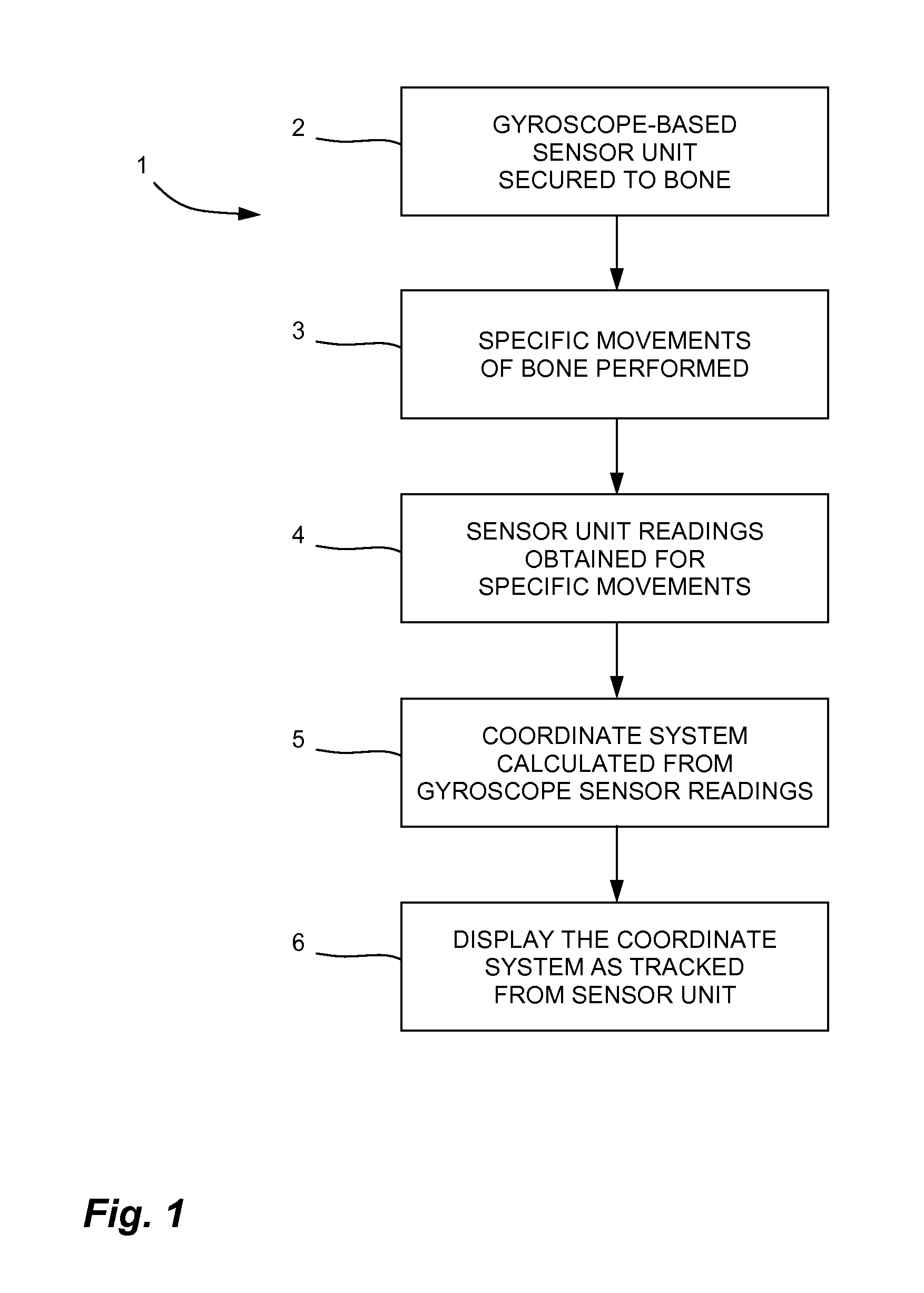 Bone tracking with a gyroscope sensor in computer-assisted surgery