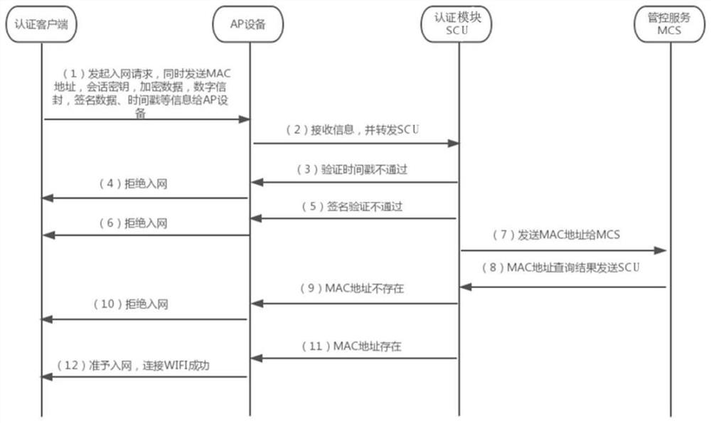 Terminal WIFI login authentication method and system based on IPK