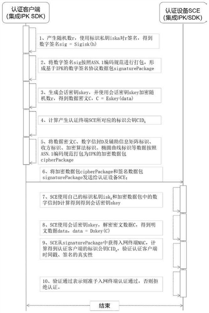 Terminal WIFI login authentication method and system based on IPK