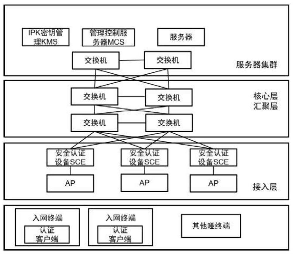 Terminal WIFI login authentication method and system based on IPK