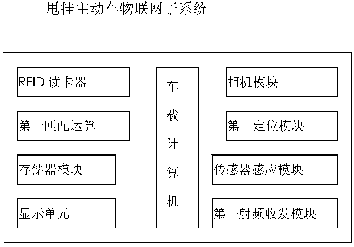 Freight transport transfer station dispatching management system and method