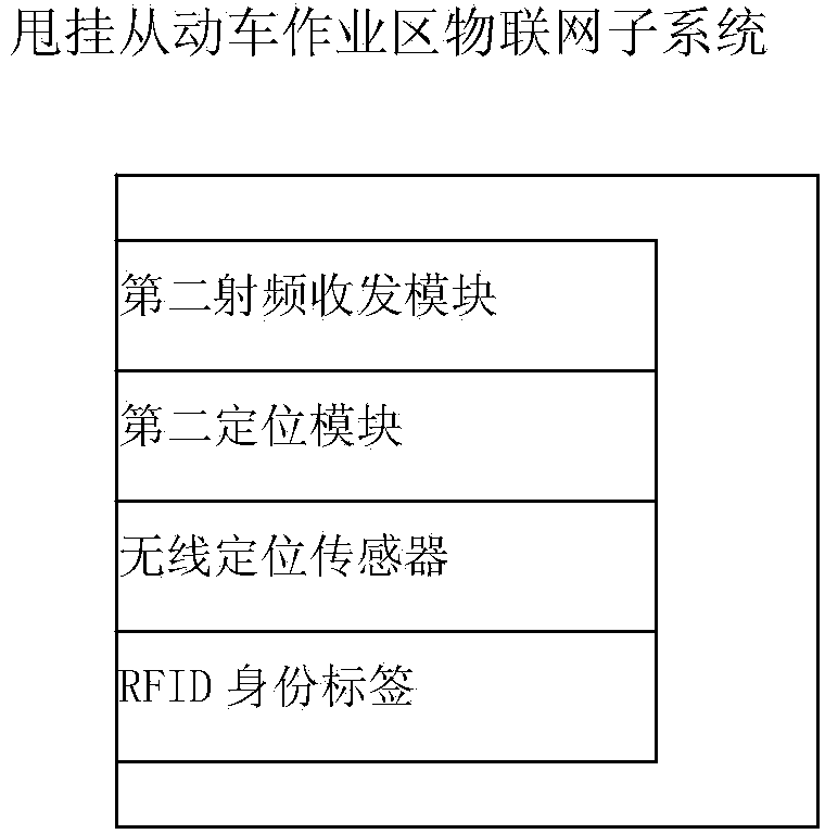 Freight transport transfer station dispatching management system and method