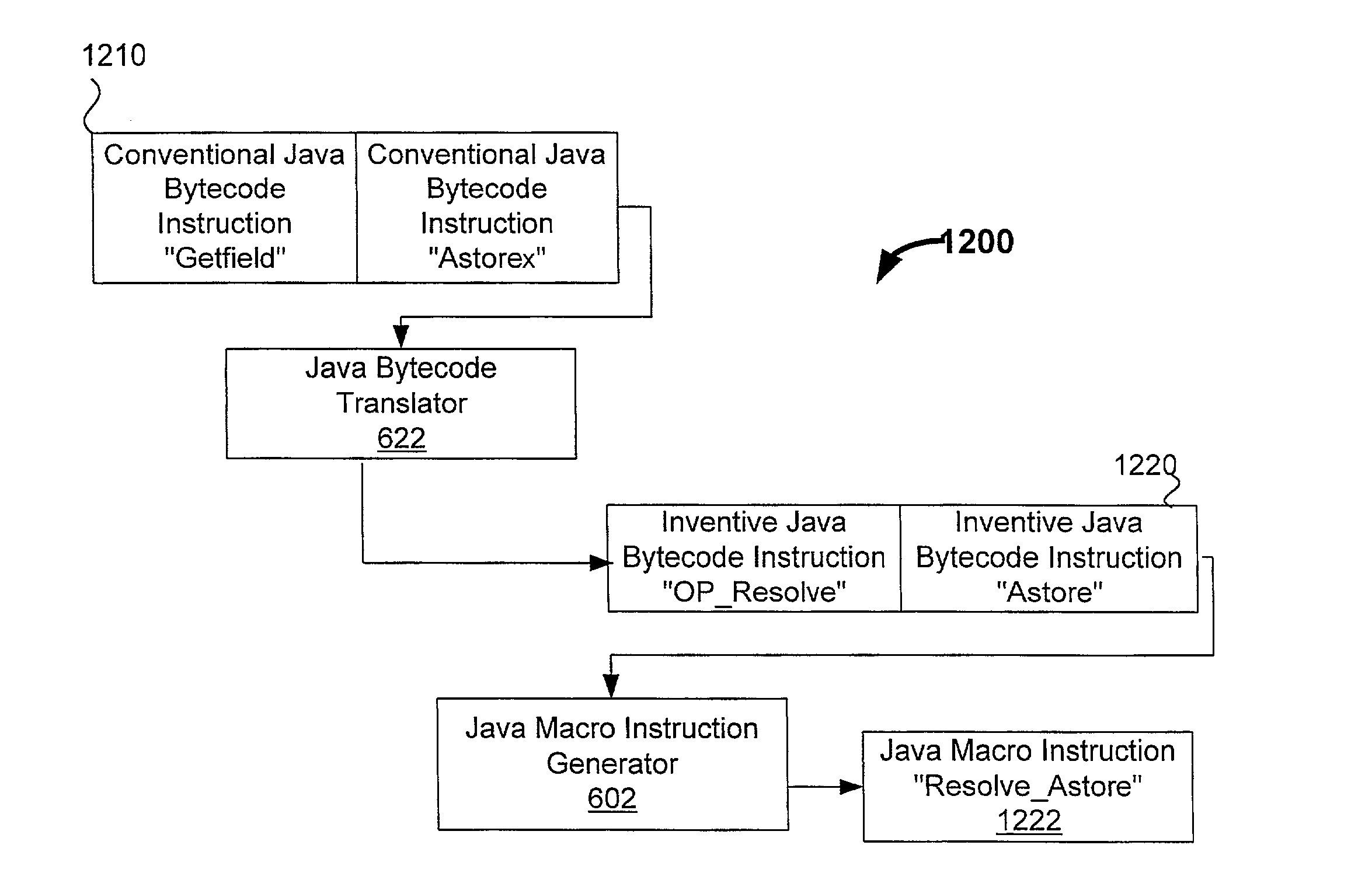 Frameworks for generation of Java macro instructions for storing values into local variables