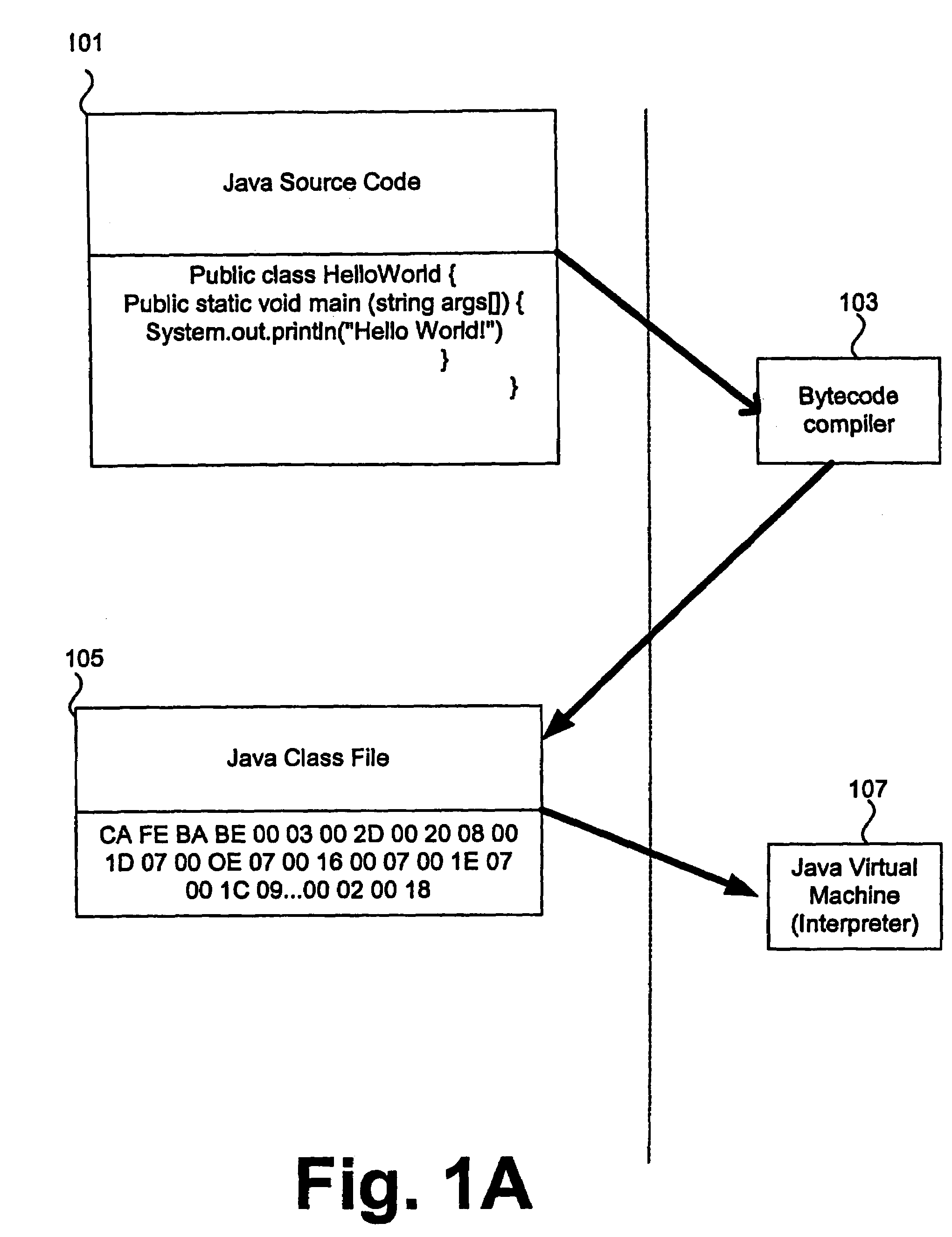 Frameworks for generation of Java macro instructions for storing values into local variables