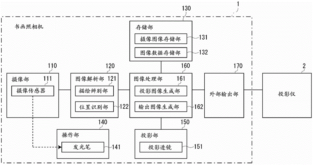 Overhead camera and method for controlling overhead camera