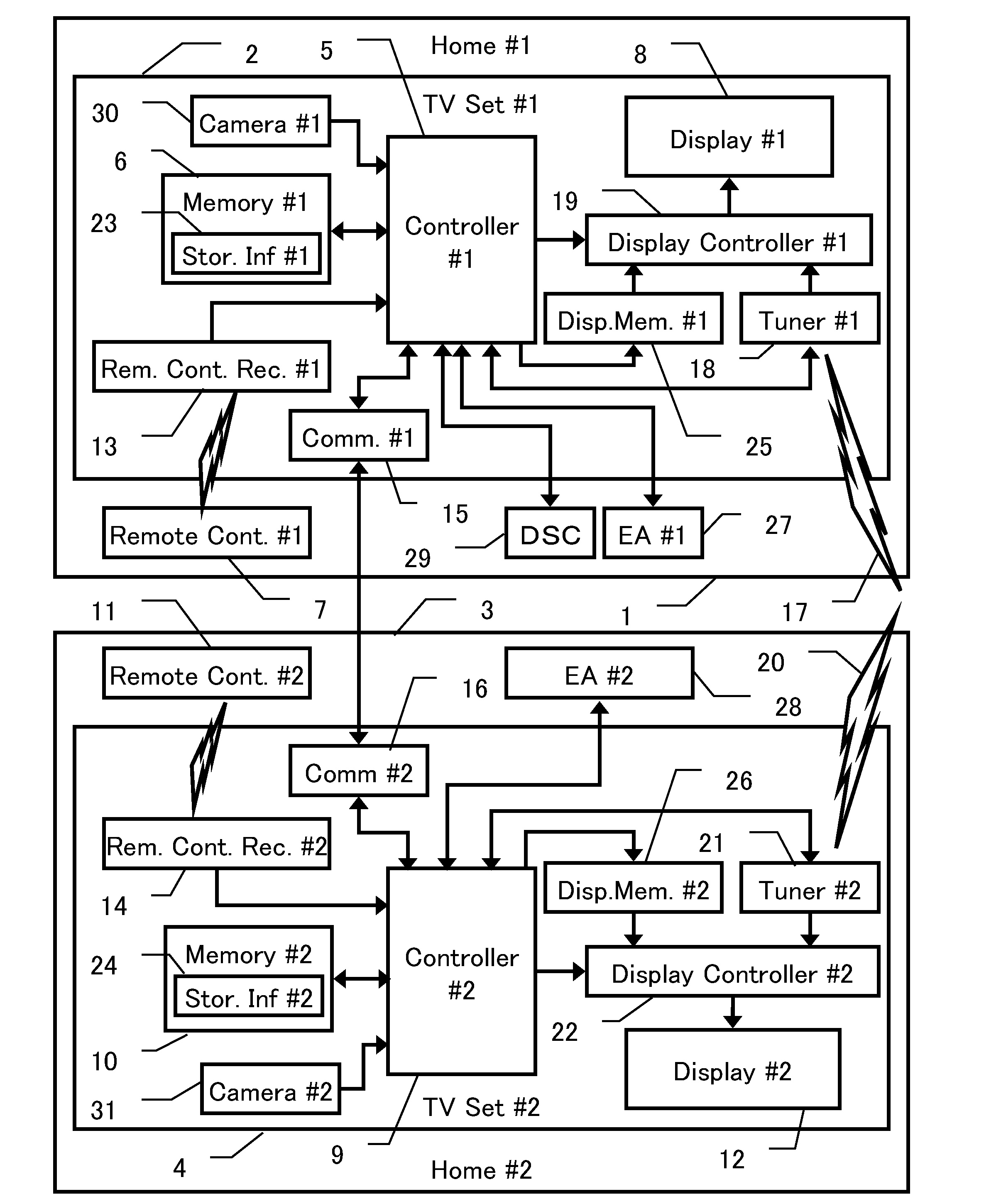 Television System, Television Set and Remote Controller