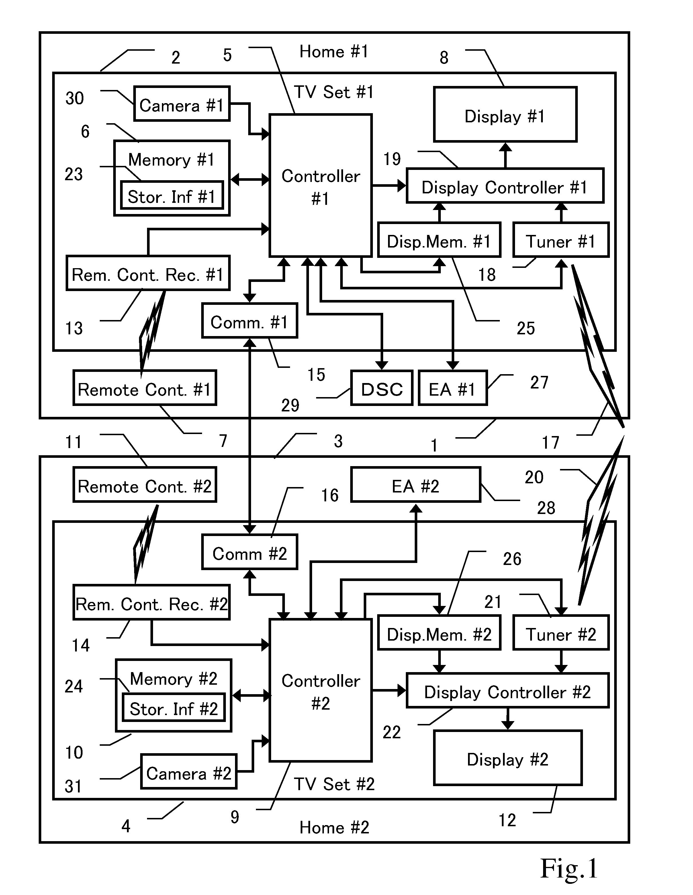 Television System, Television Set and Remote Controller