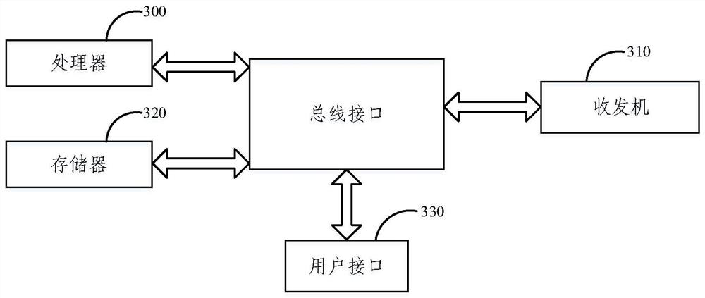 Uplink positioning method, device and storage medium