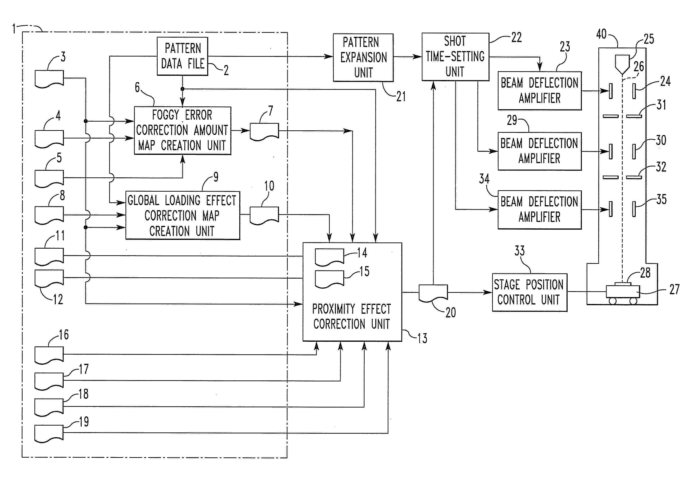 Method and System for Charged-Particle Beam Lithography