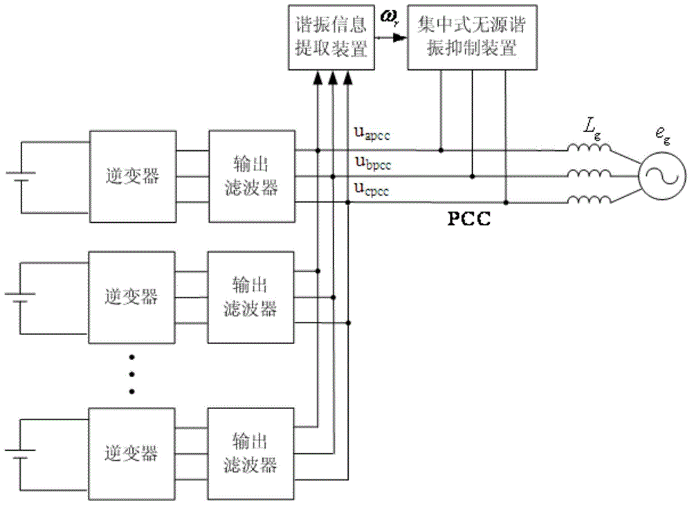 Resonance suppressing device for multi-inverter grid-connected system