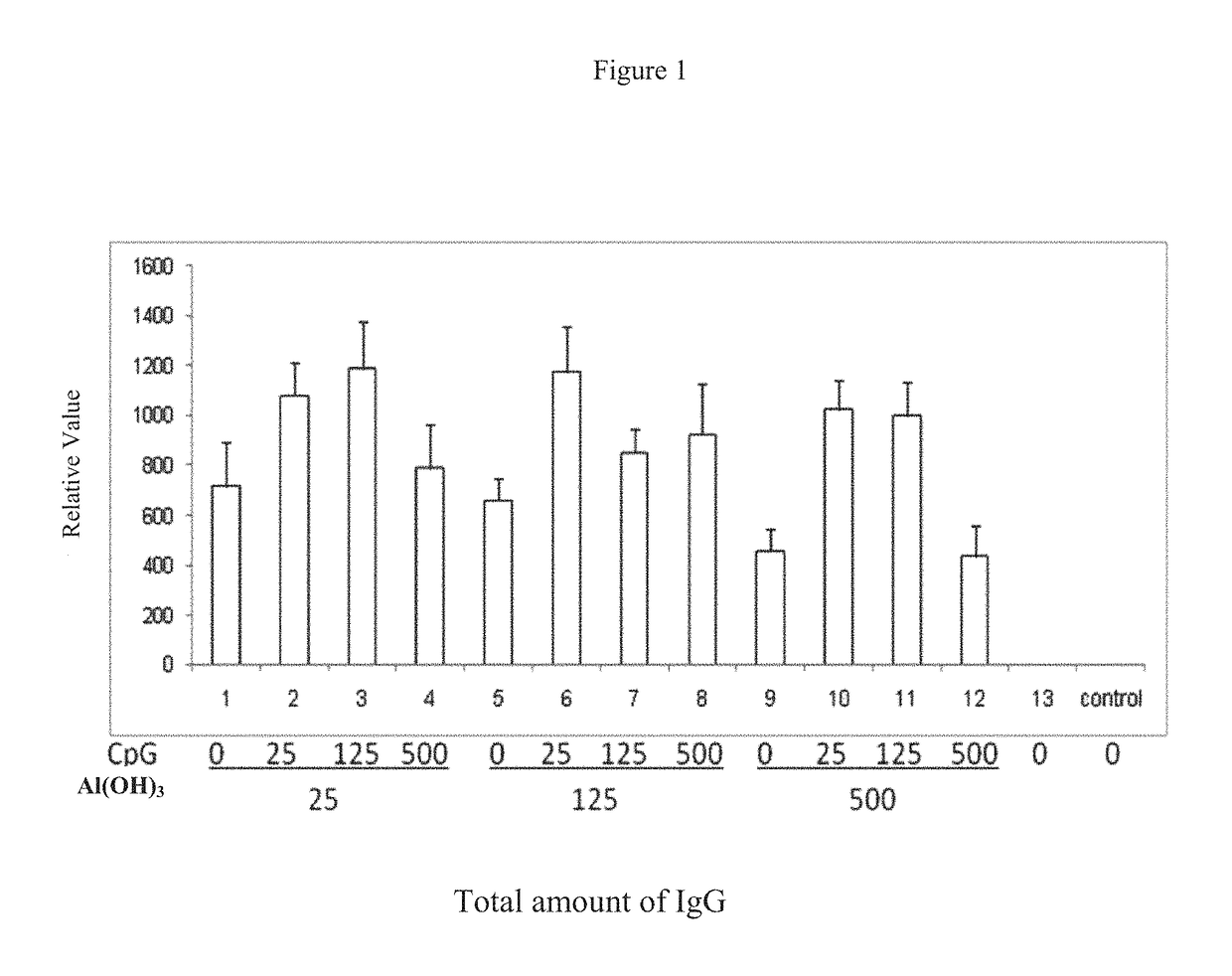 Pharmaceutical compositions comprising CpG oligonucleotides