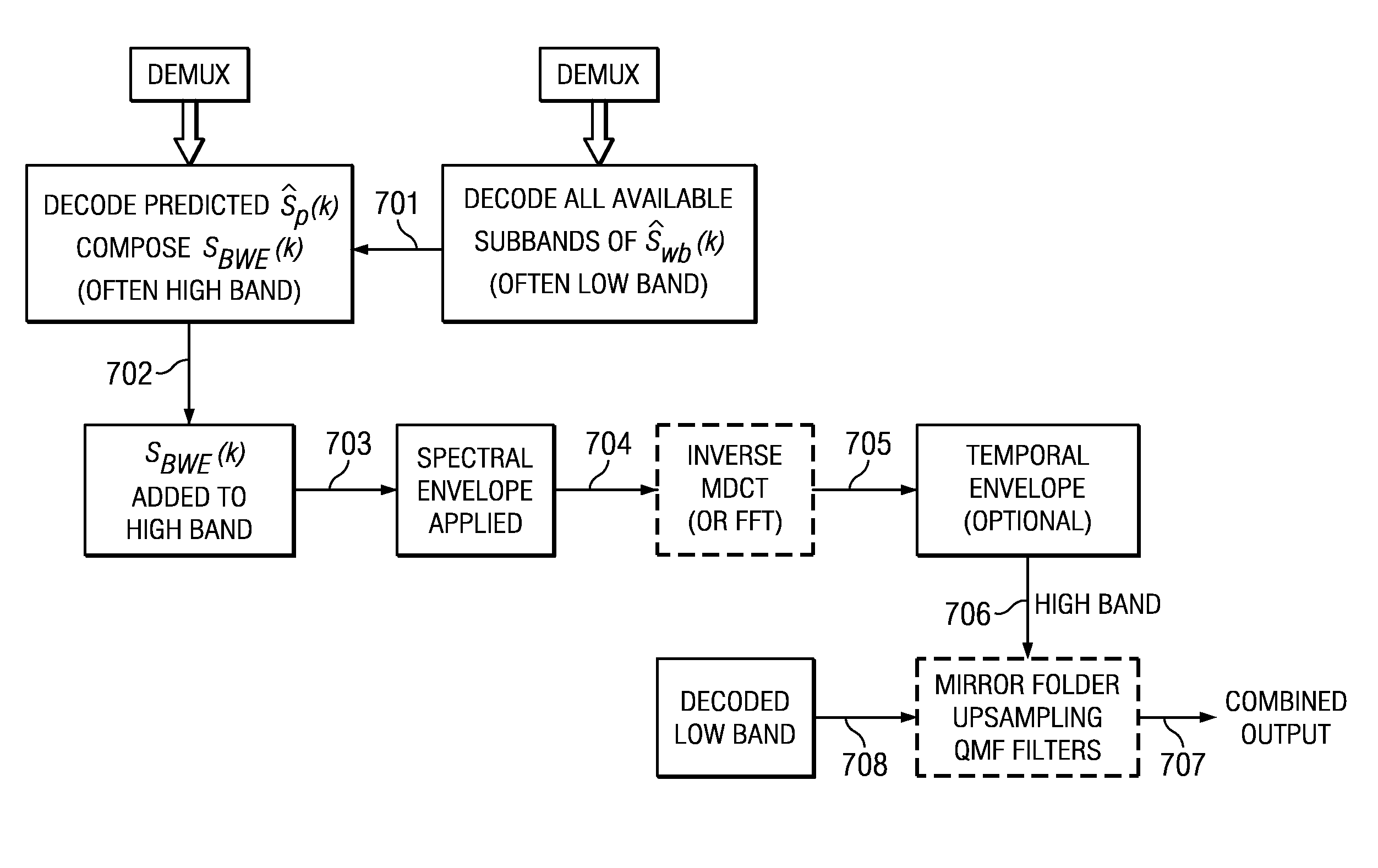 Adaptive frequency prediction for encoding or decoding an audio signal