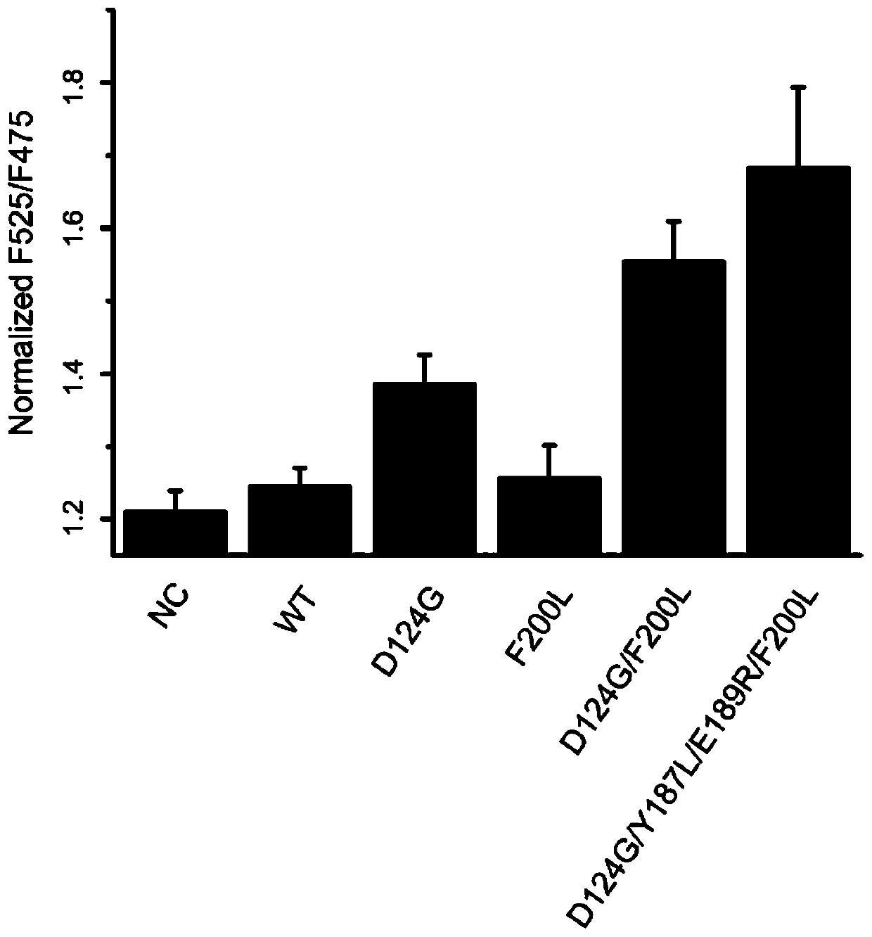 Staphylococcus aureus sortase a high efficiency mutant